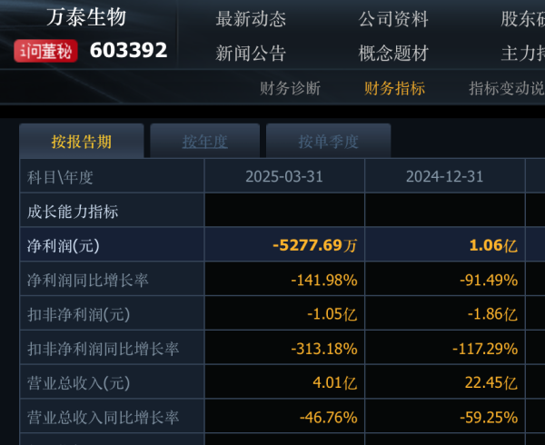 嘉汇优配 万泰生物净利润“疯狂瘦身”, 前首富钟睒睒的疫苗生意怎么了?