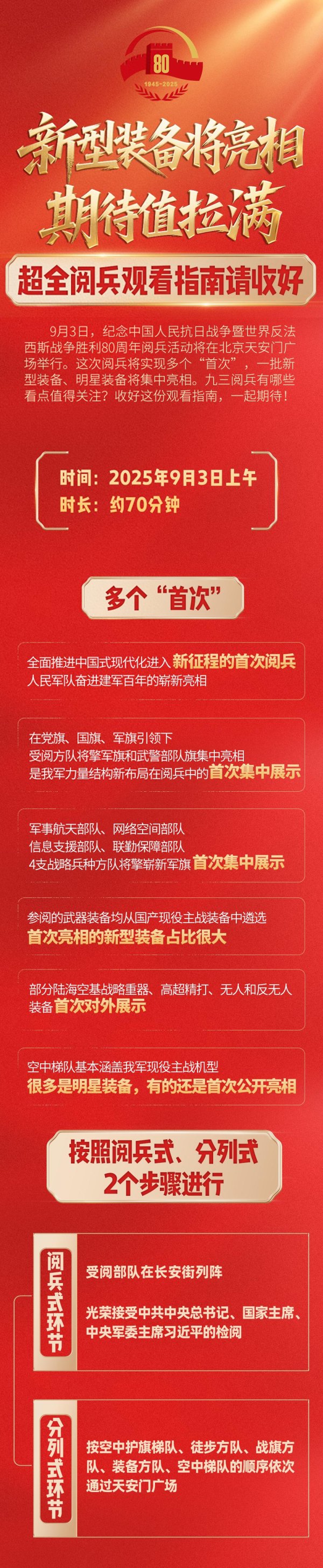 交易鑫优配 九三阅兵超全观看指南, 请收好!