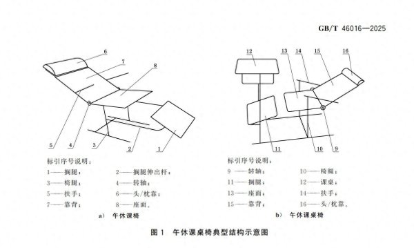 沪深股票配资 午睡不用再趴着, 中小学生课桌椅新国标出台