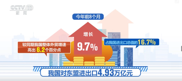 声优配音 活力“高”涨，旺盛！出口“含金量”跃升 企业核心竞争优势明显